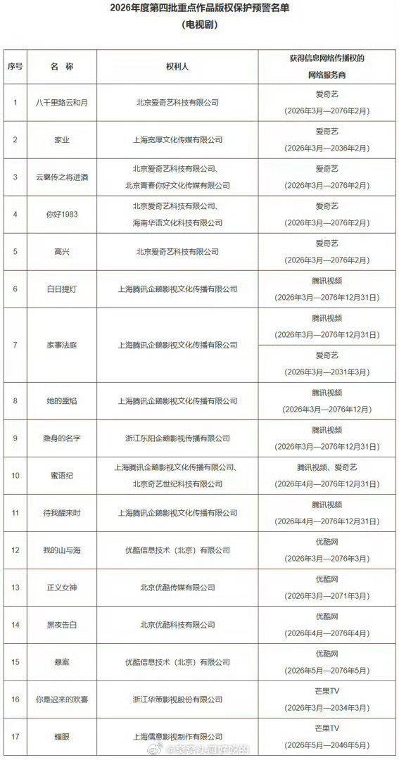 2026年度第四批重点作品版权保护预警名单 🈶《家业》 《白日提灯》《家事法庭