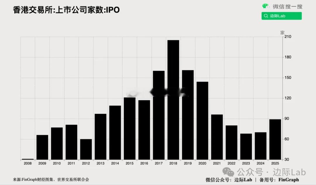 继摩尔线程与沐曦在科创板上市录得爆发式溢价后，澜起科技、兆易创新及韦尔股份等至少