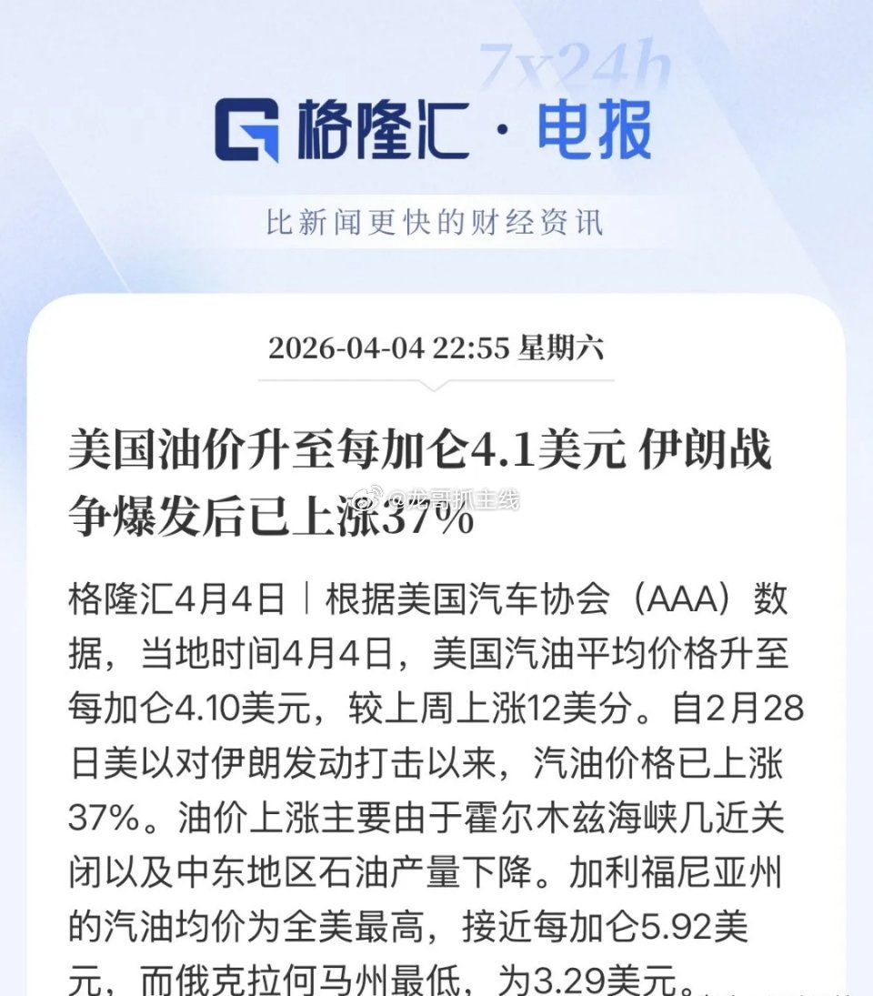 滞胀风险！美国油价上涨38%至4.1美元每加仑，代表美国通胀数据从此前2.4%跳