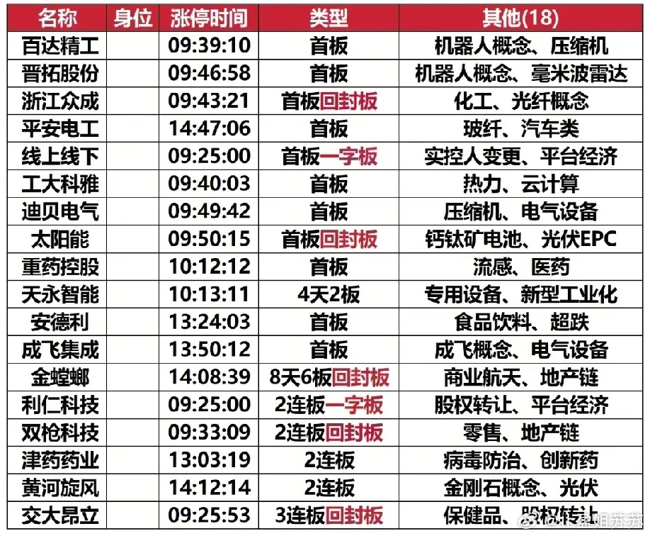 周二主力偷偷加仓的20只票，快来看看有没有您的持仓？还在瞎找主线？不如直接跟着主