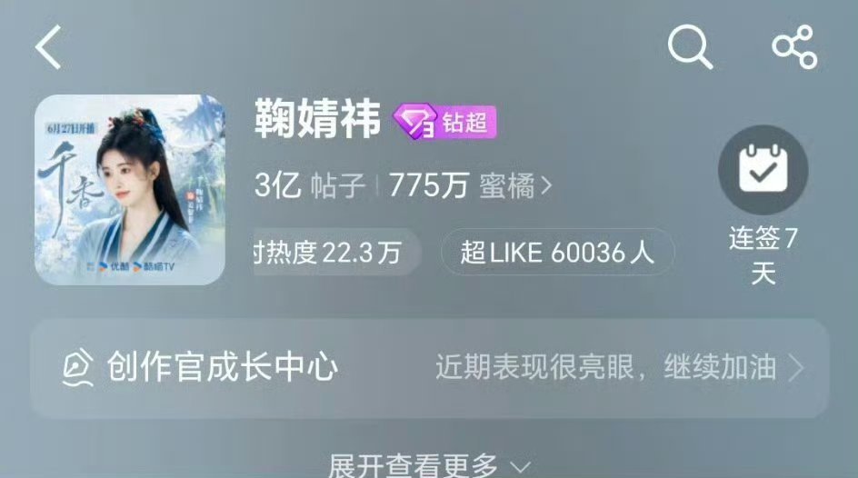 鞠婧祎超like破6万了，虽然超like每天都是女星里断层的，橘丝好伟大！这活粉