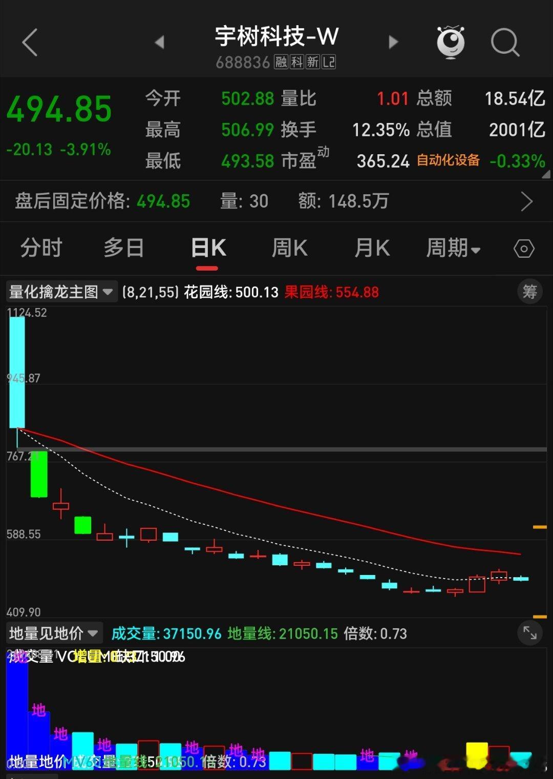 宇树科技上市首日开盘竞价被爆炒开盘后被腰斩沈鼓集团上市第二天被曝炒隔日就被腰斩 