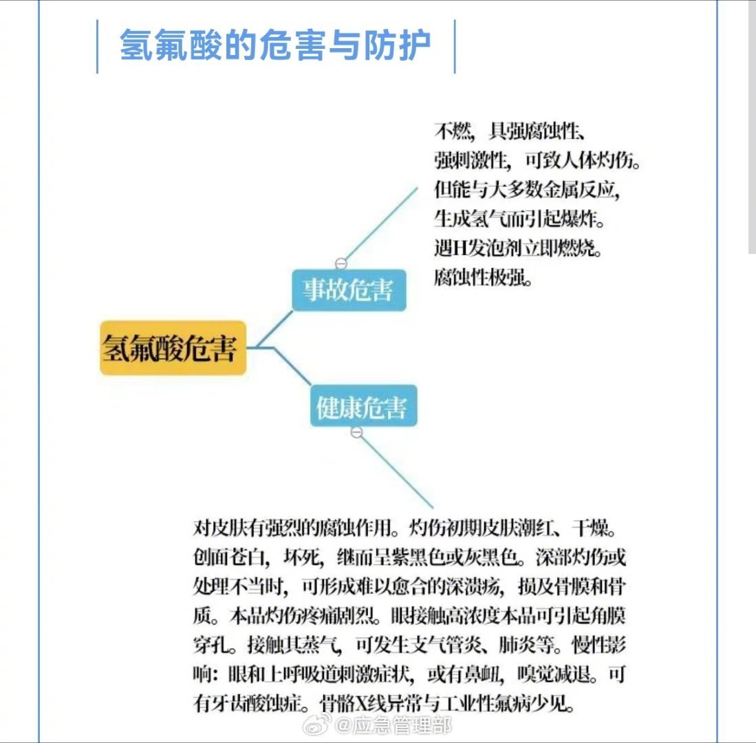 #女子踩到氢氟酸现场已无害化处置#【[话筒][话筒]提醒周知！人体接触氢氟酸怎么