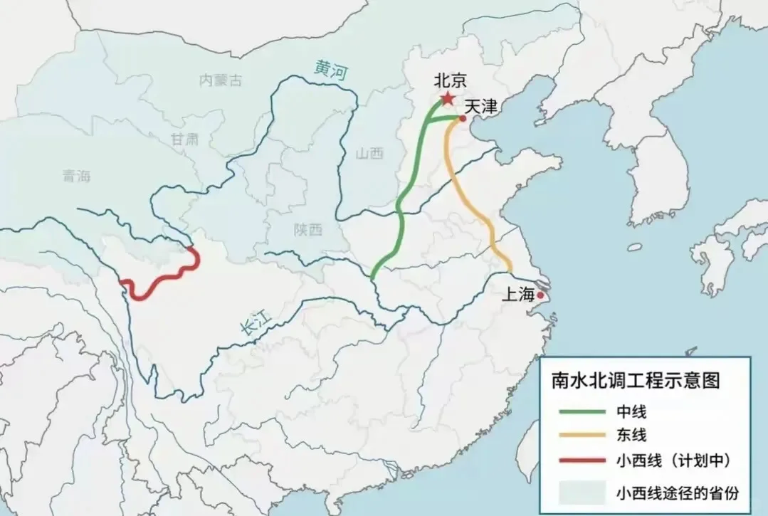 南水北调示意图