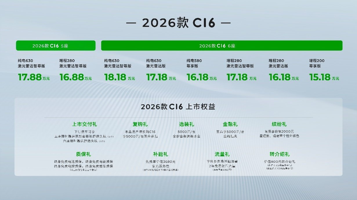 终于可以在车里躺平了零跑C16 终于上市了，中大型SUV，价格真的是香爆了！15