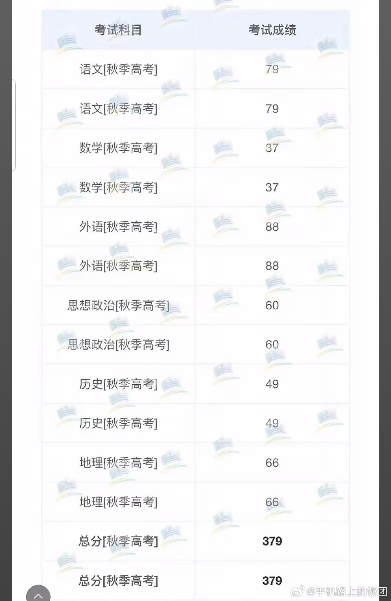 我看了一下严浩翔的高考成绩，就感觉严浩翔运气是真好，mjq数学考25分，大眼仔还
