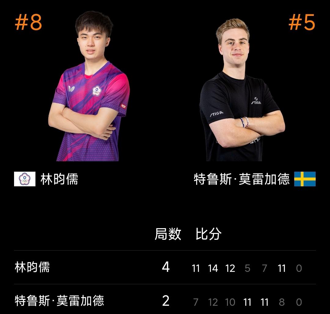 🔥林昀儒4-2战胜莫雷加德晋级决赛！
 2026WTT新加坡大满贯 男单半决赛