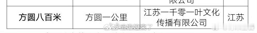 许凯主演《方圆八百米》剧名变更即将过审下证 ​​​