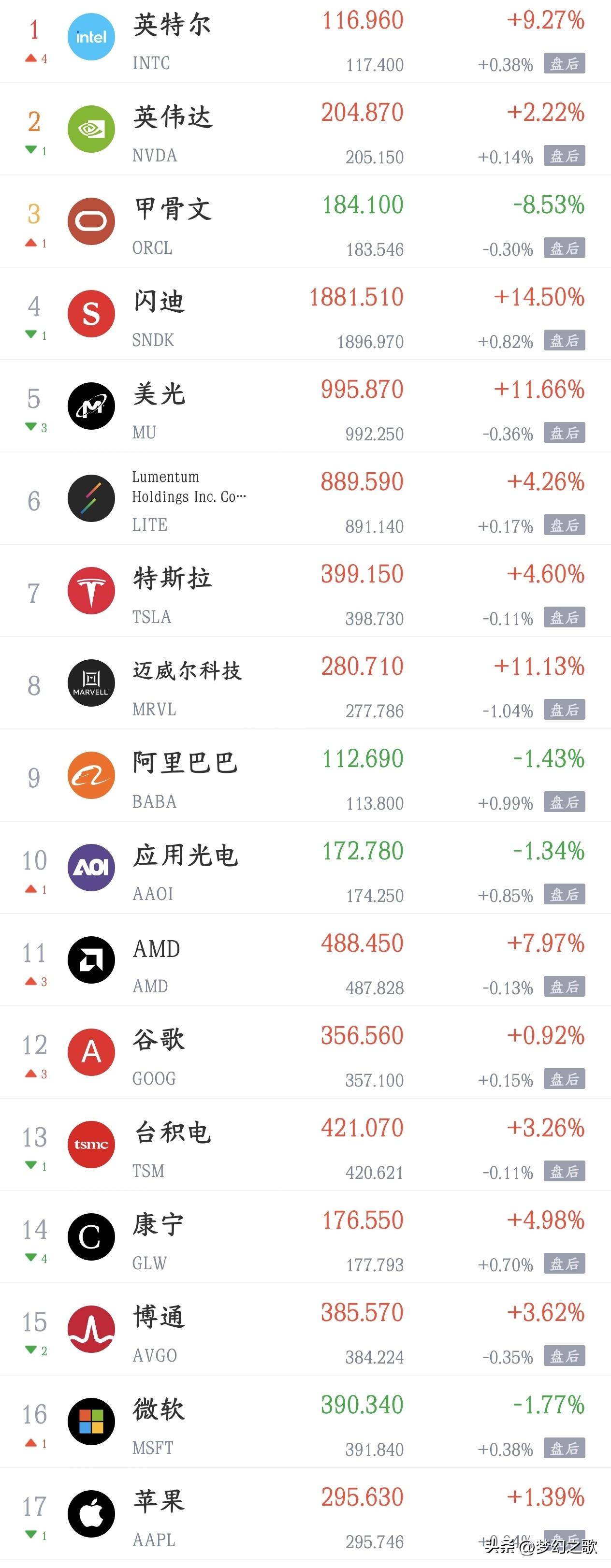 今天A股利好扎堆来了，终于要反弹了，科技股该反弹了
利好消息
1.消息称《晶体硅