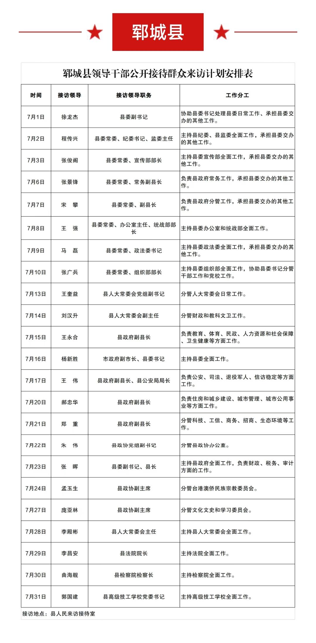 盘点2026年7月份郓城、鄄城和东明三县领导干部公开接访工作安排