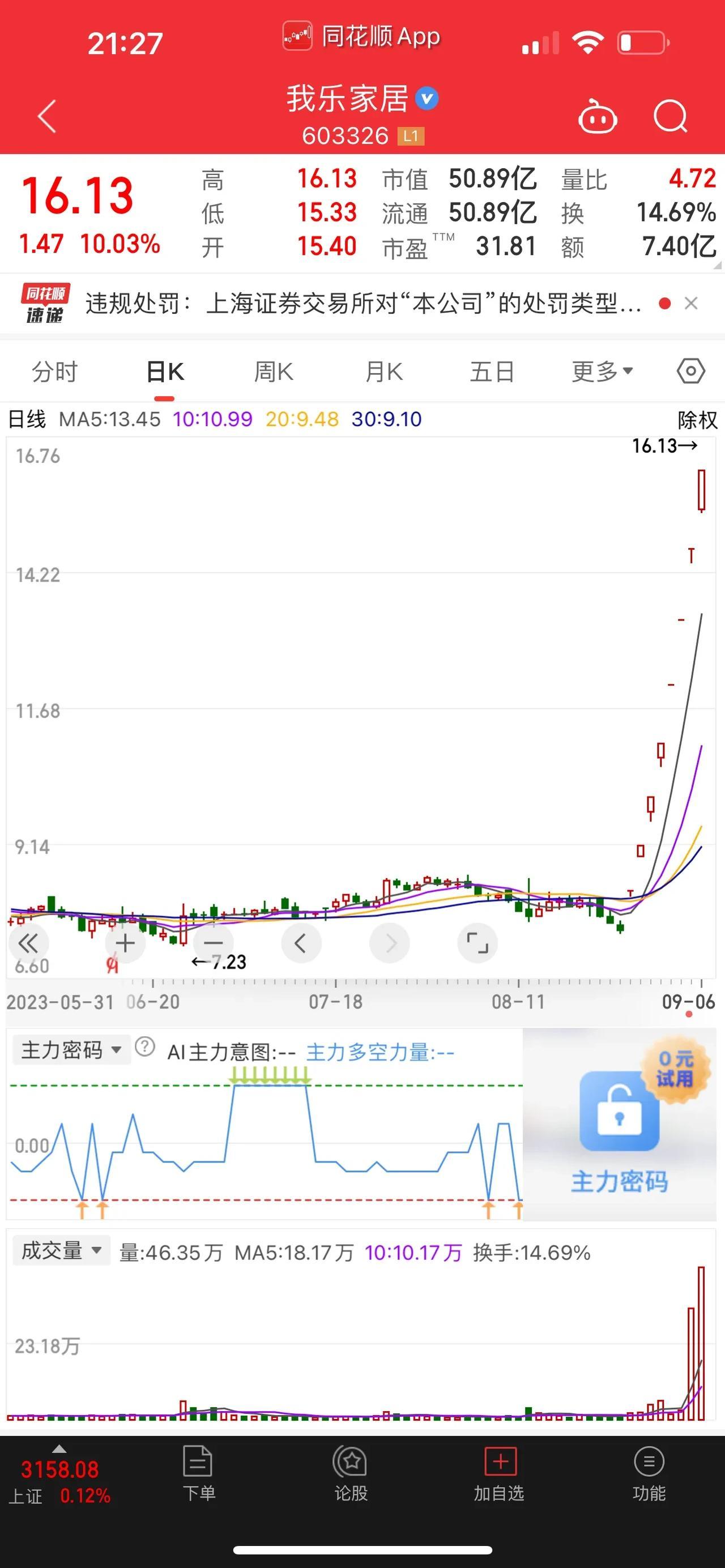 老庄出货3亿，陈小群引领市场合力！处罚过轻？我乐家居违规减持被监管。我乐家居，早