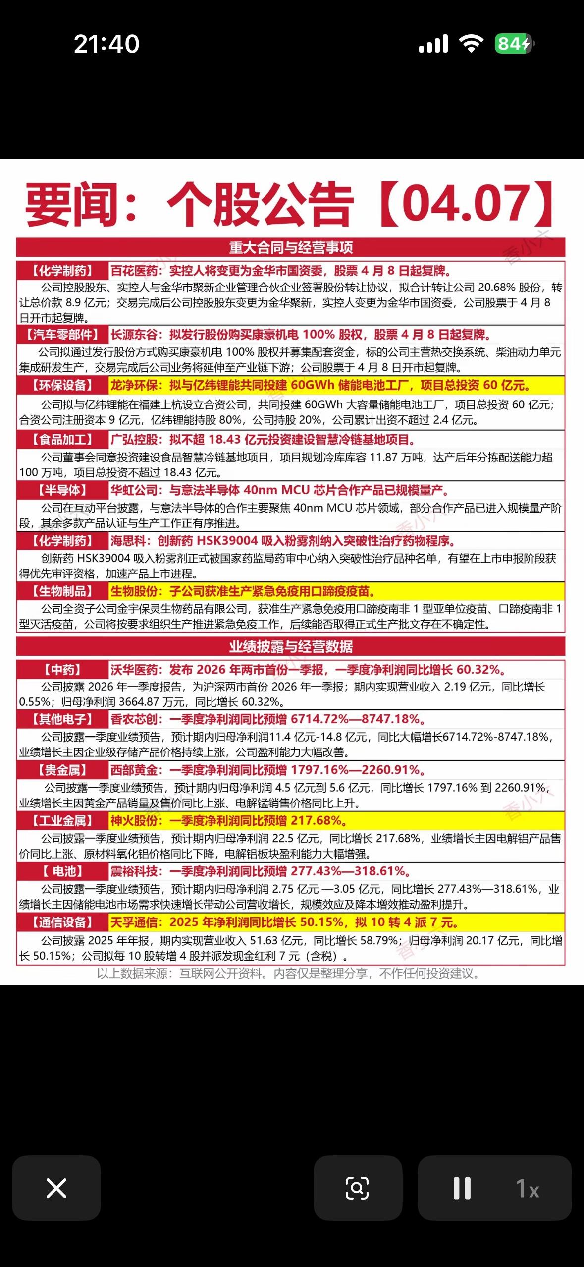4月8日日盘前个股要闻每日必看！ 股票公告速读，抓住投资机会！📈💰

4月8