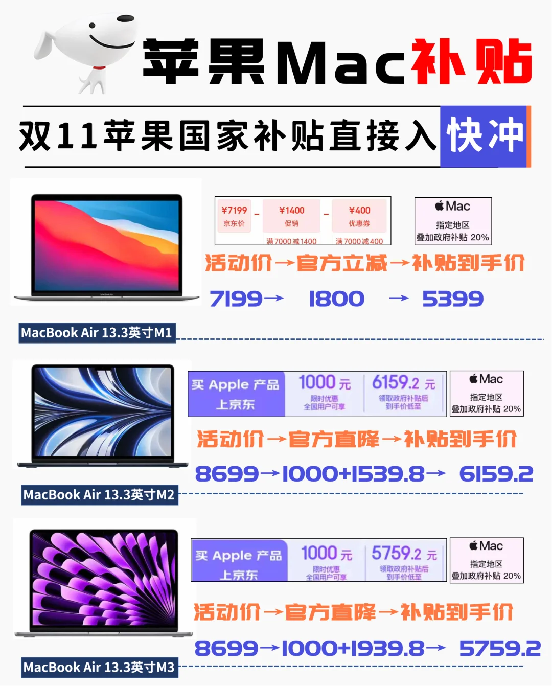 最新款Mac BookPro上线国补‼️立省2000↘️