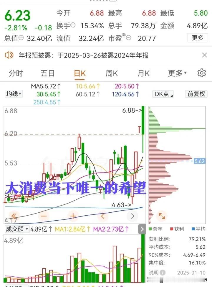 三进四有没有希望？午盘观察：1月10
1：算力圈
早盘高标全部被核，唯有PCB方