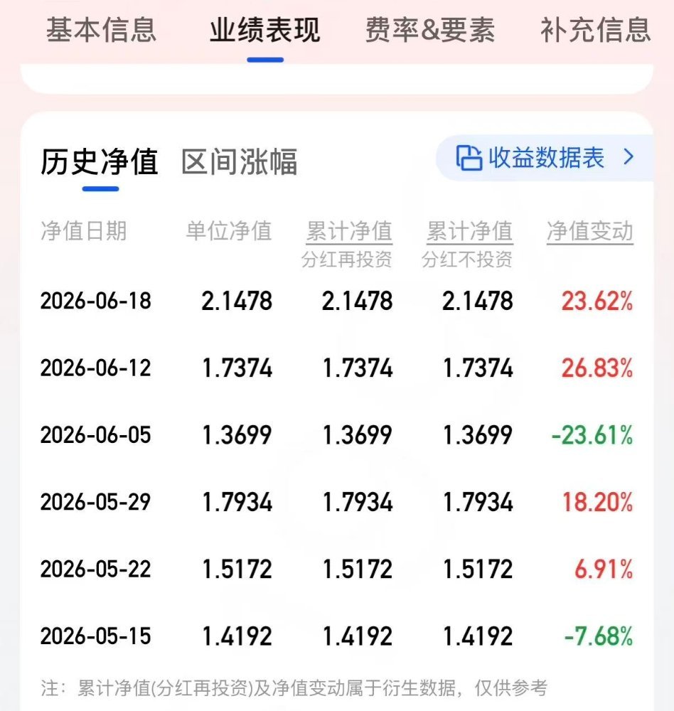 蓓总致客户的信、今天都在转发，她坚守自己的观点，但是亏了钱。风哥已经淡出二年，没