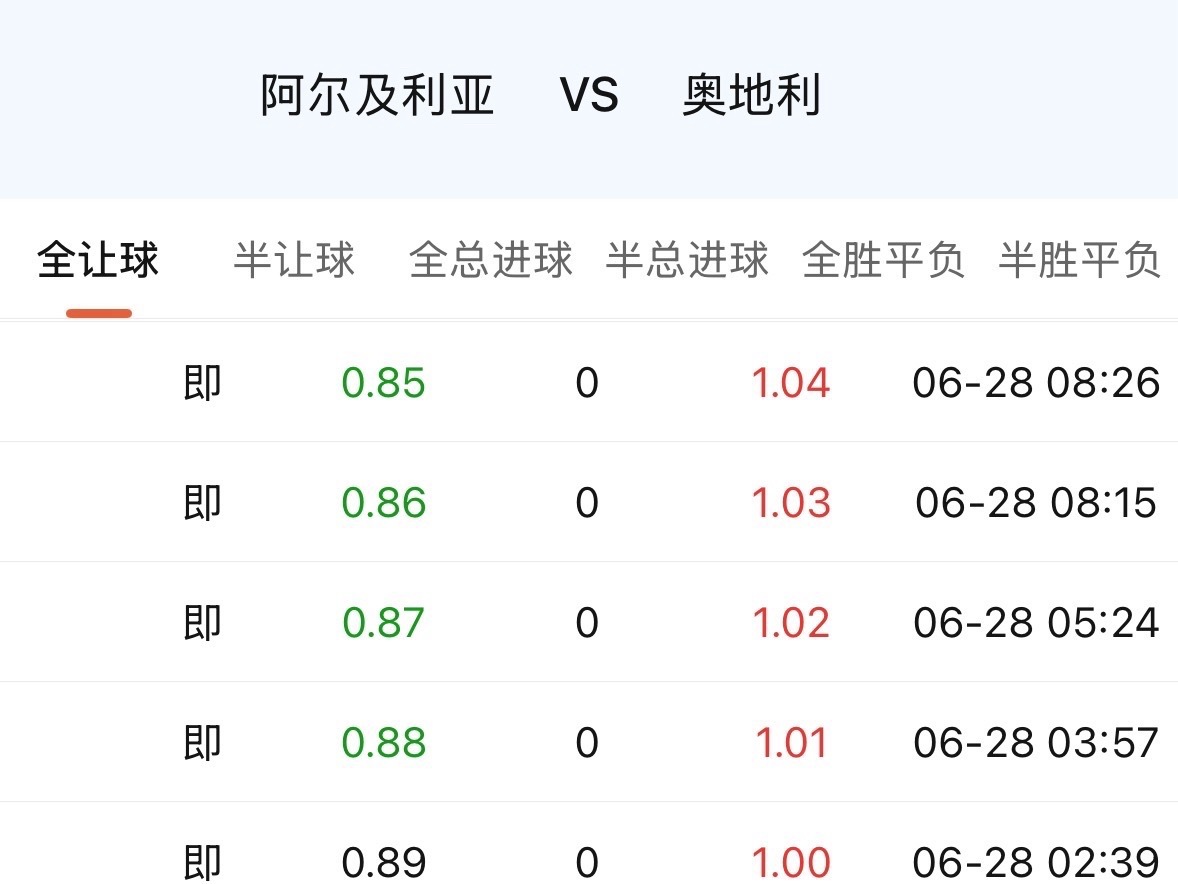 阿尔及利亚的情况跟那天的巴拉圭有些不同。临场阶段，阿尔及利亚的数据反倒压过了奥地