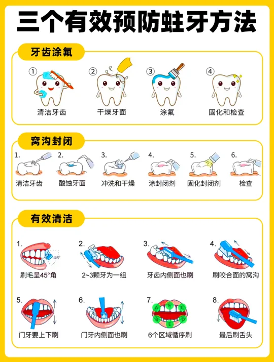 天天刷牙怎么还是蛀牙了呀🦷真的好头疼😭