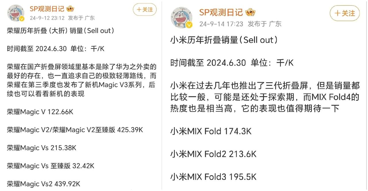 没有对比就没有伤害[捂脸]小米折叠屏的表现属实有点一般，明显被荣耀的精准定位快速