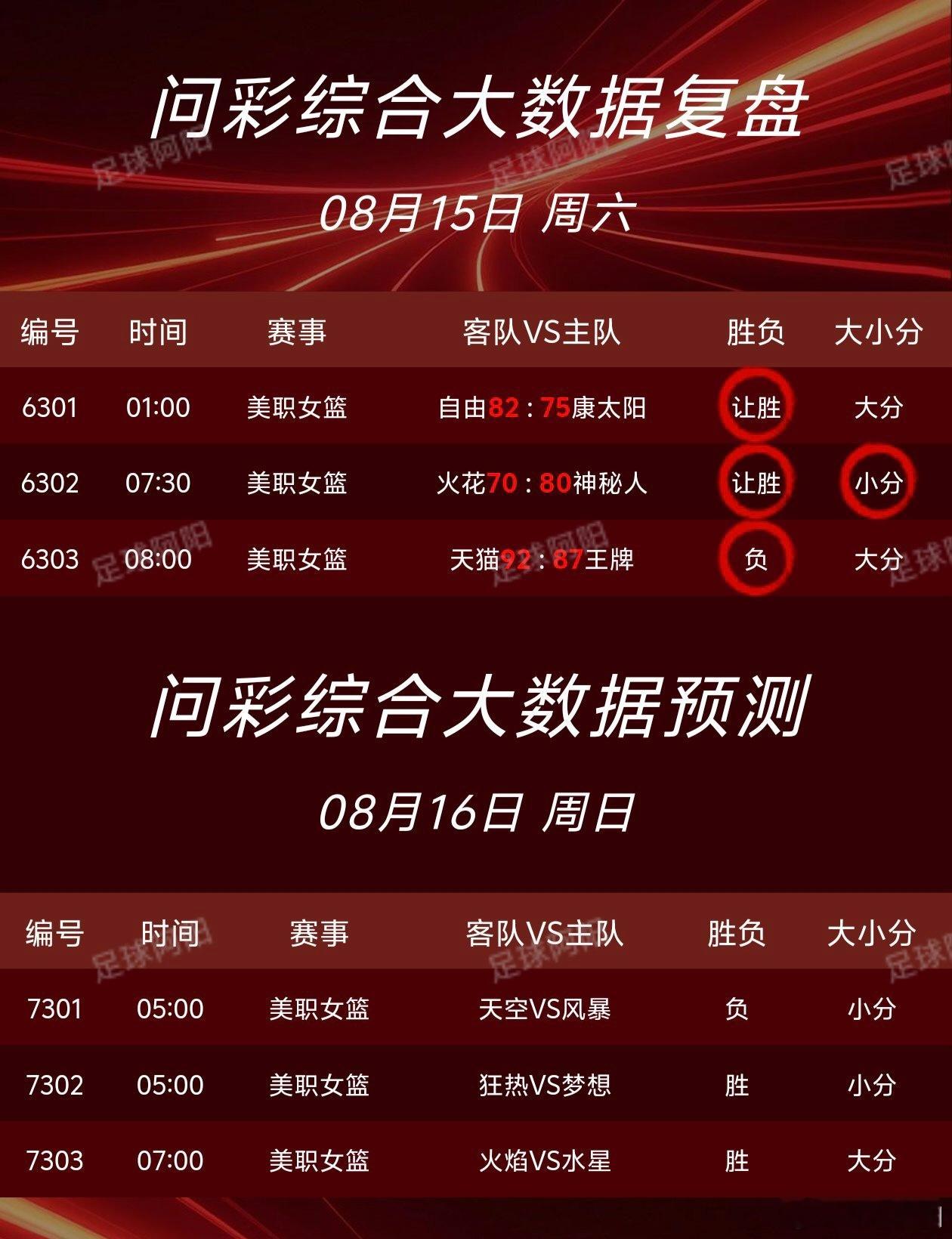 🏀8.16篮球nba个人看法！ 