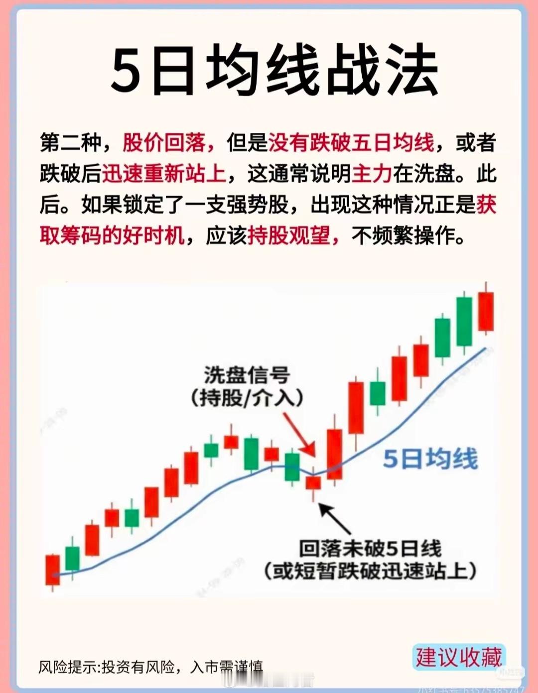 吃透5日均线4种形态，短线买卖就看这一条线5日均线是短线的生命线，四种信号记牢。