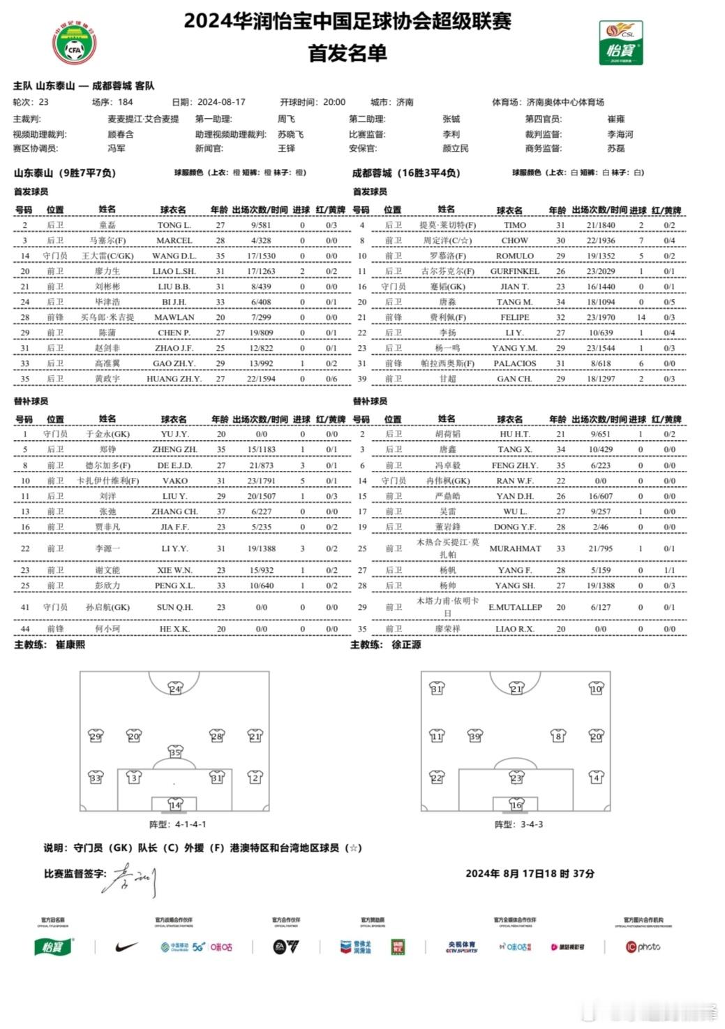 泰山全面轮换，单外援小马，蓉城五外援，难打！ ​​​