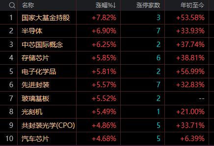 【7月21日午评：早盘市场护盘特征明显 午后关键看成交能否持续跟进：若放量收中阳