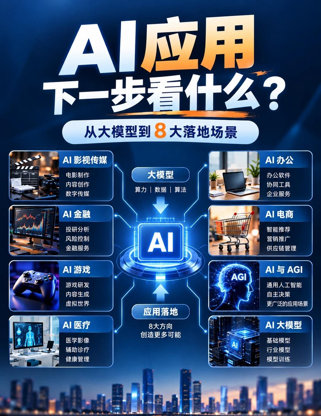 GPT-6引爆AI应用，哪些方向值得关注？
AI的故事，已经不只是“大模型有多强