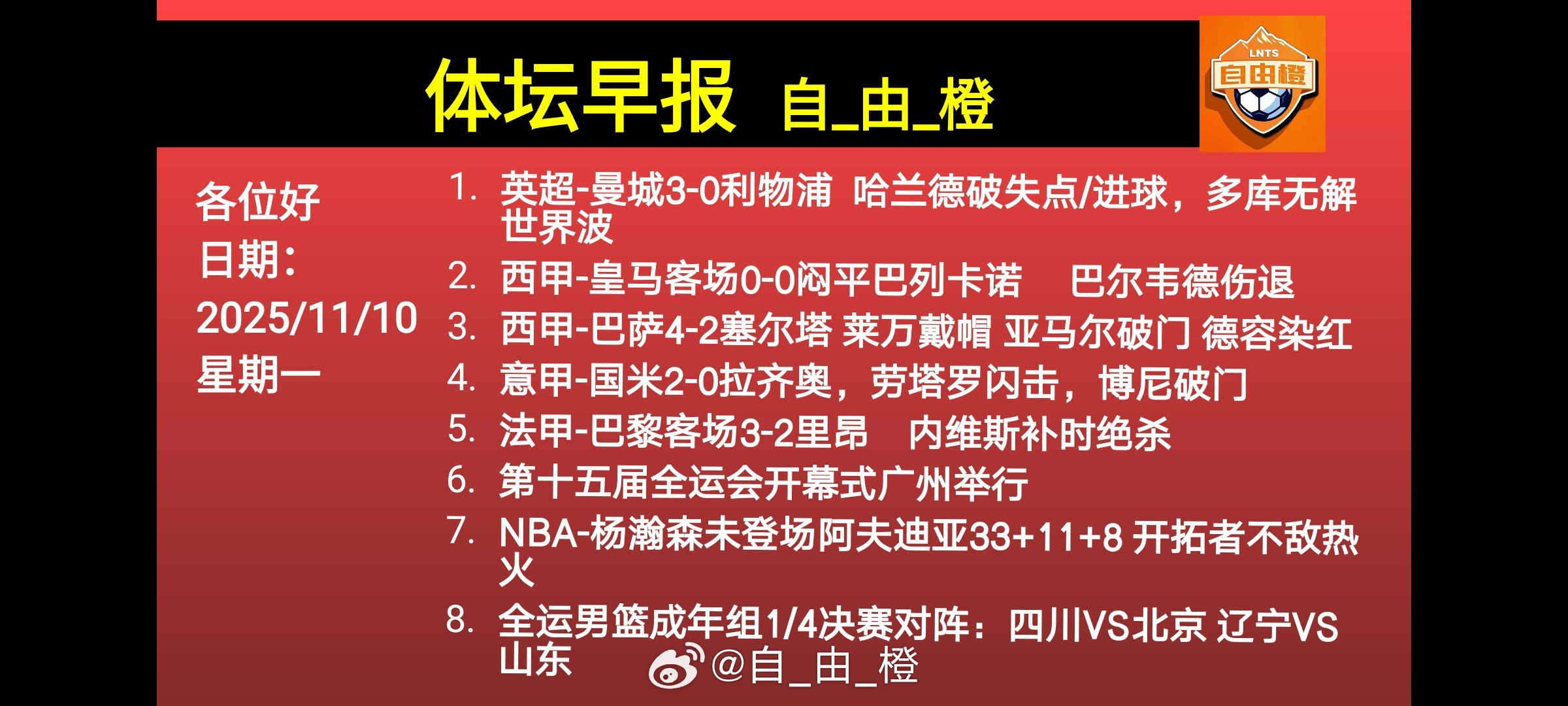 🌐《自由橙足球早报》 11.10 周一➭曼城3-0利物浦，哈兰德破门+失点，多