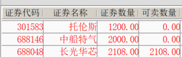 光纤最弱，光芯片也不强，但低价拿到的长光华芯，多次冲2，舍不得砸啊 