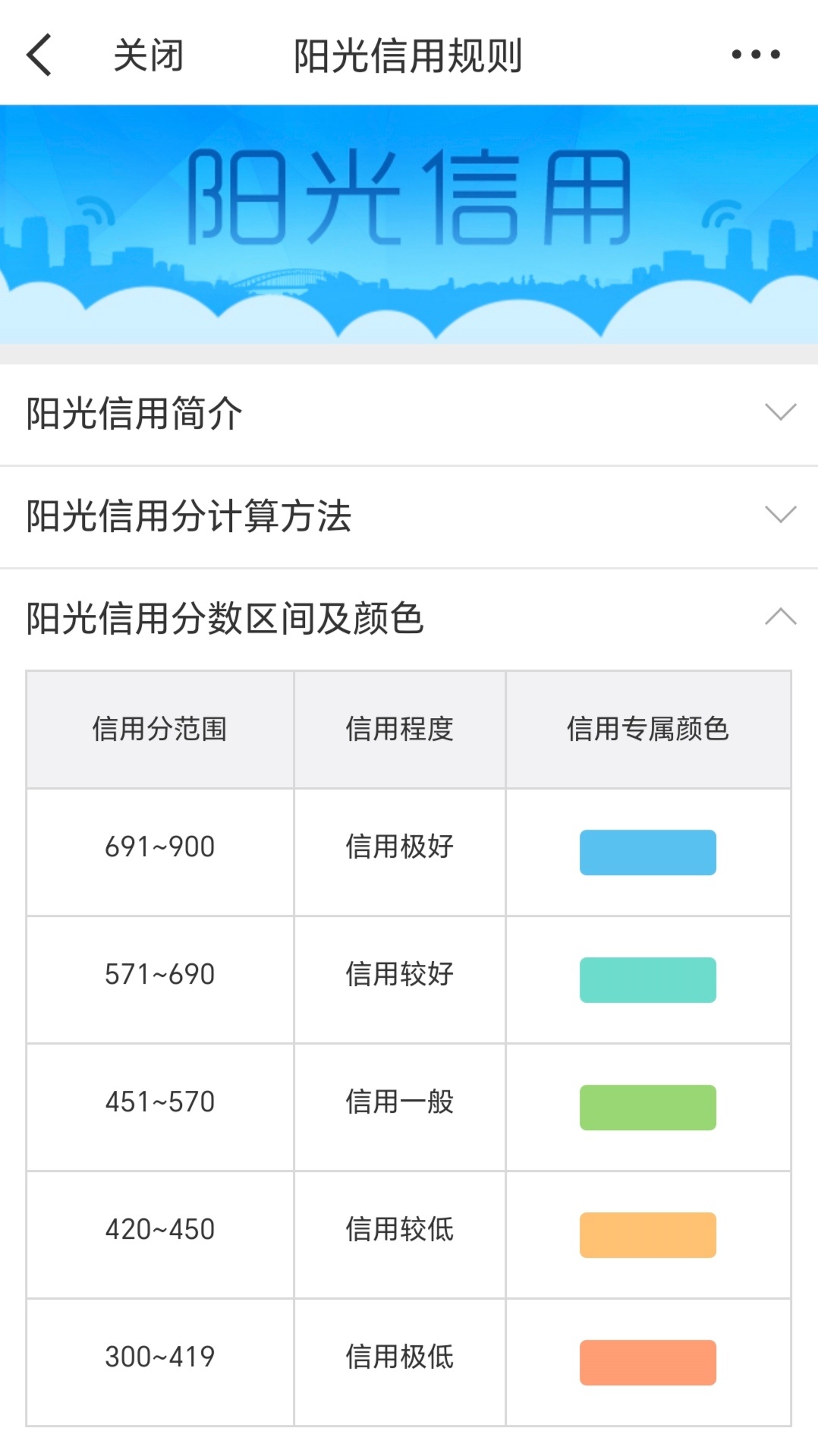 前天看阳光信用还是660，N多年的660，今天一看变成了694，足足涨了34分，