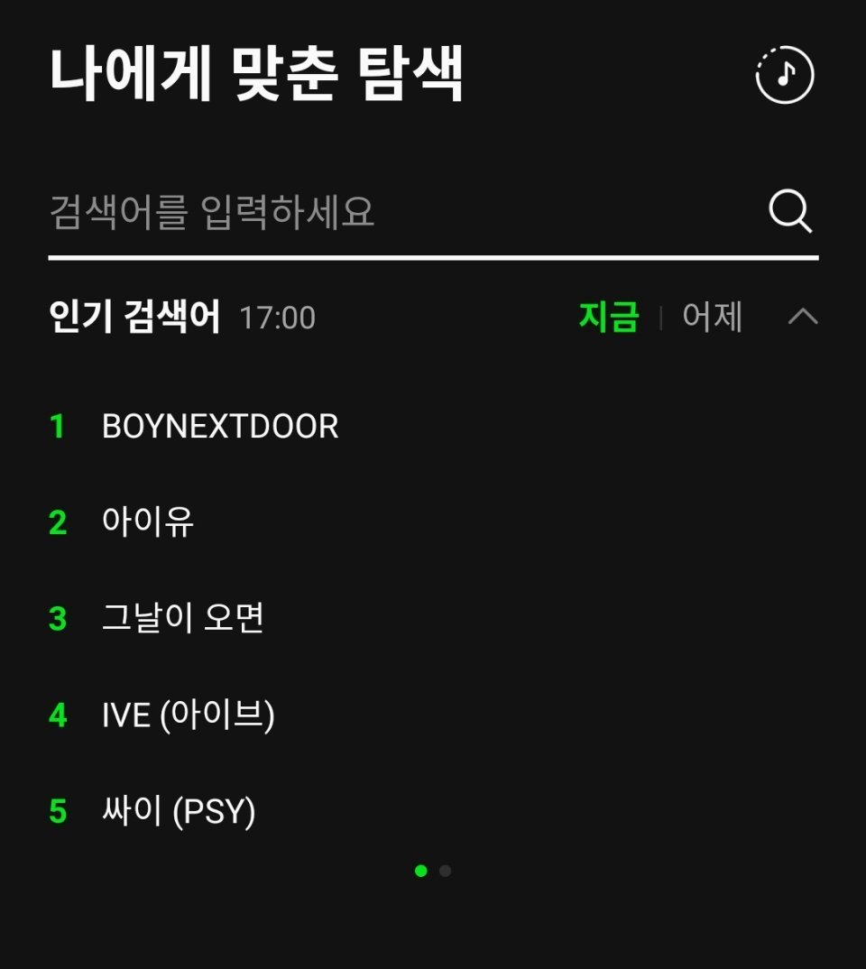 BOYNEXTDOOR 目前Melon实时搜索排名第一 门童回归 ​​​