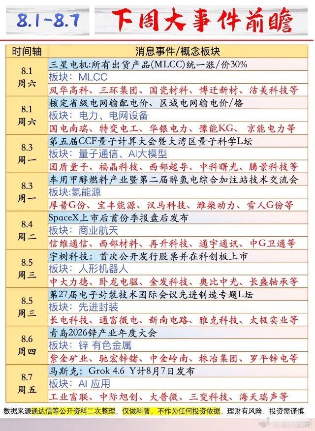 下周主线前瞻：1、8.3-8.5大湾区CCF量子计算大会，两千行业专家参会，催化