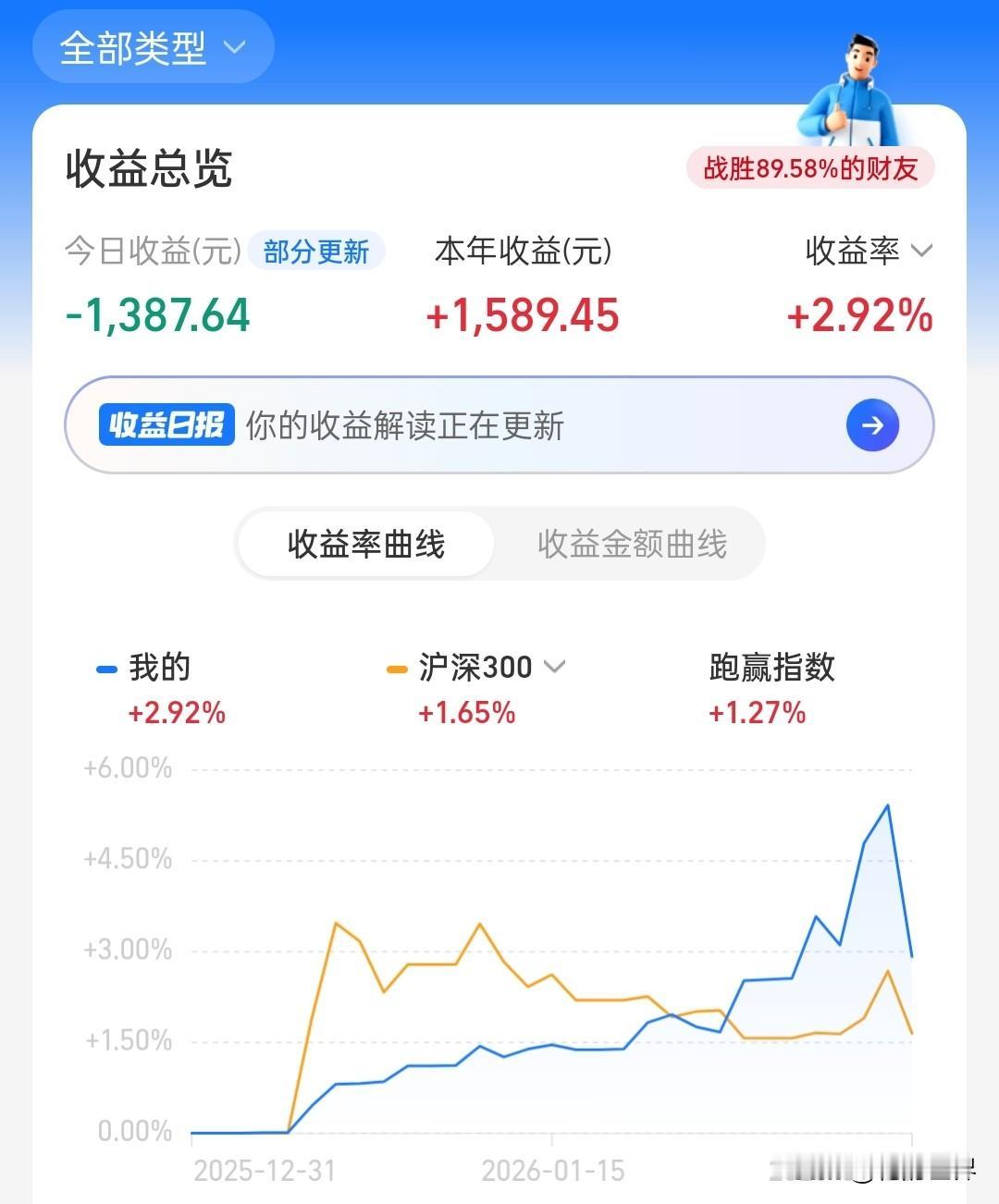 今日黄金白银暴跌！下周进入“疗伤期”？

1. 理解波动是常态：金银能一天涨10