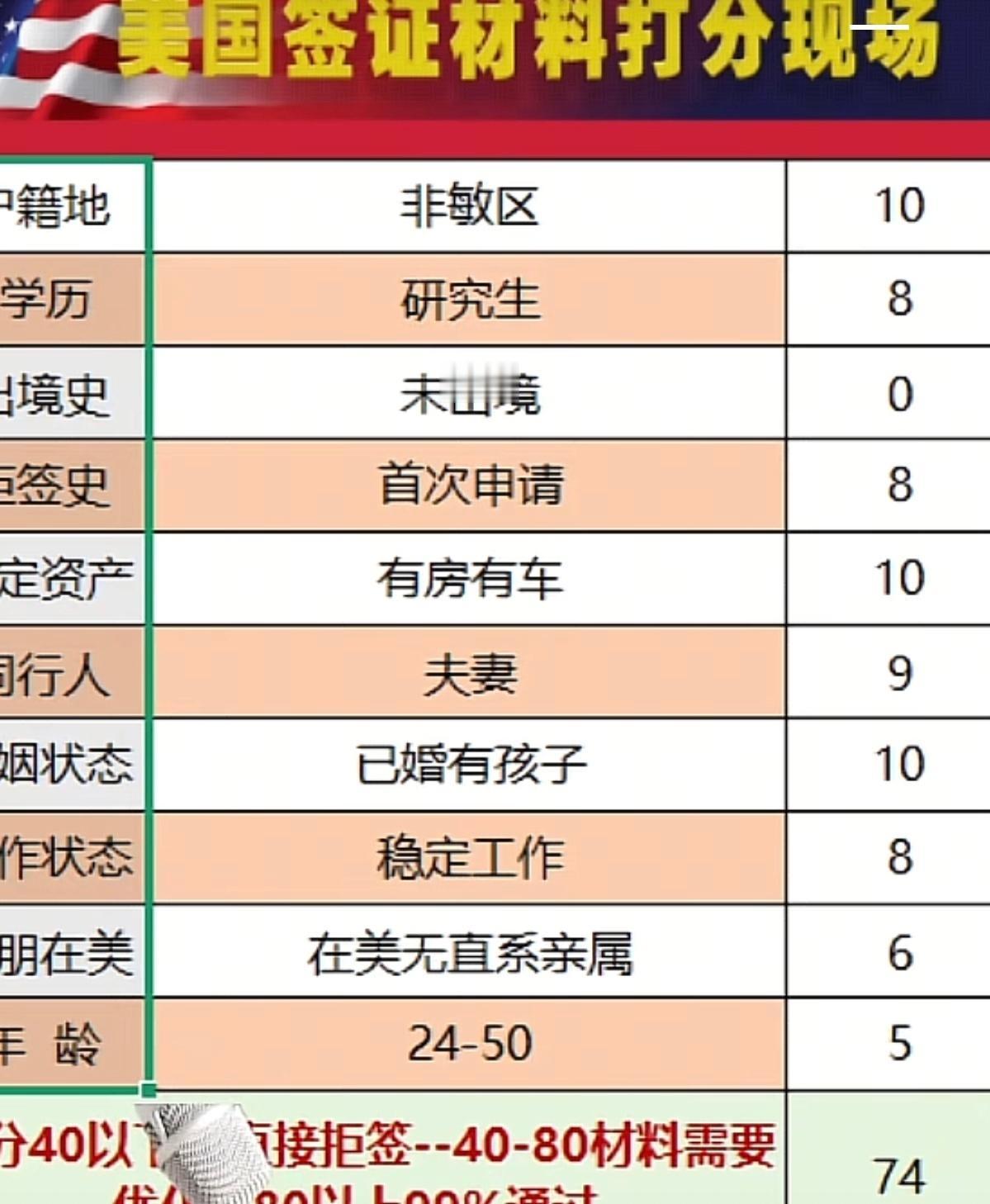 我得到了零分的好成绩