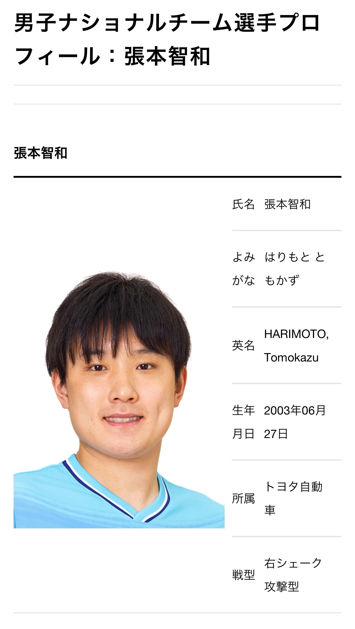 张本智和张本智和 JTTA官网发布2026年前期日本男子国家队全新公式照 图3：