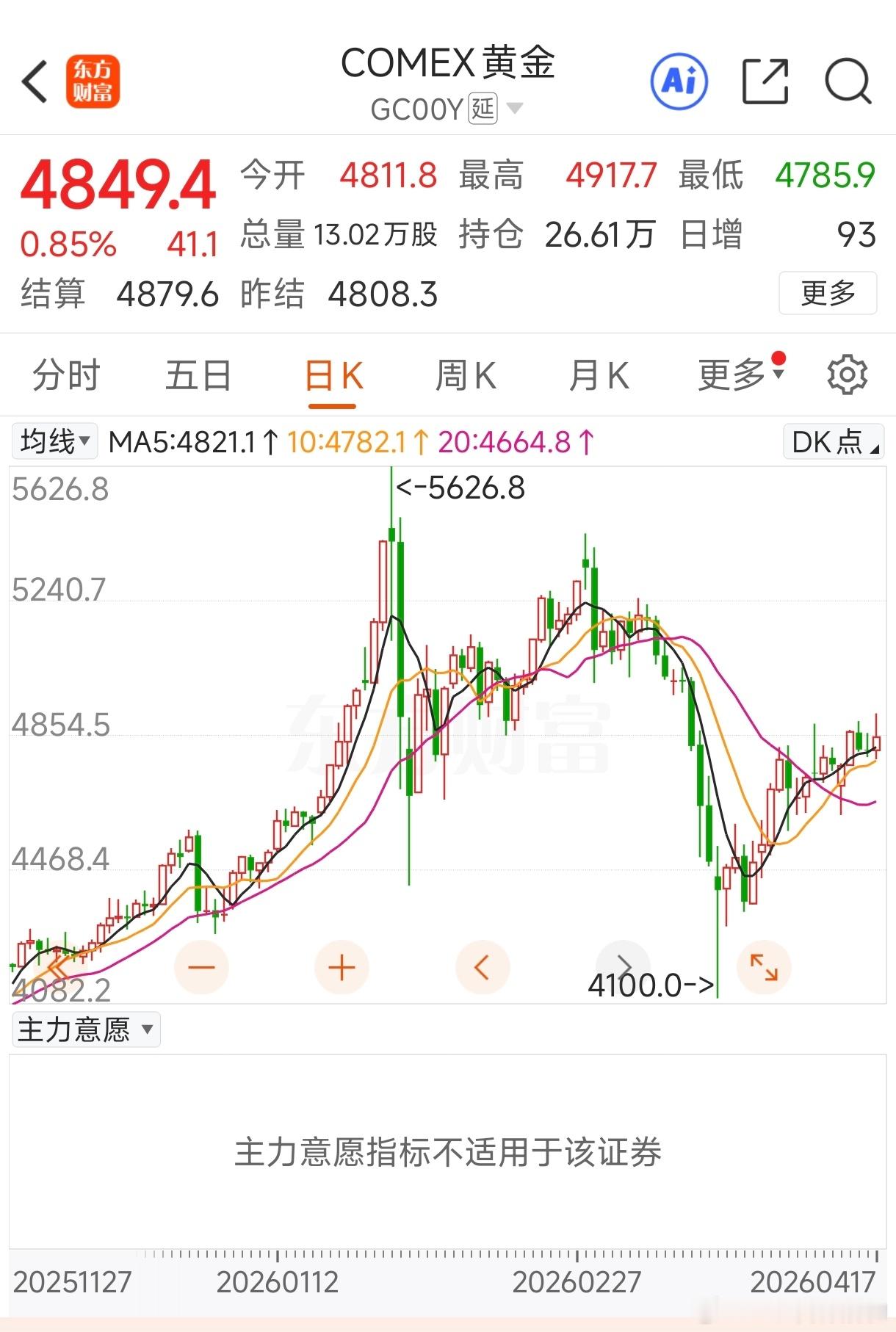 黄金大幅暴涨看到小日子又搞事情舰艇进入台湾海峡局部动荡可能又要加剧 