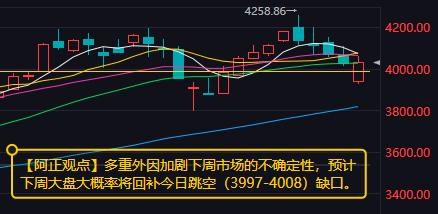 【6月12日收评：多重外因加剧下周市场的不确定性 预计下周大盘大概率将回补今日跳