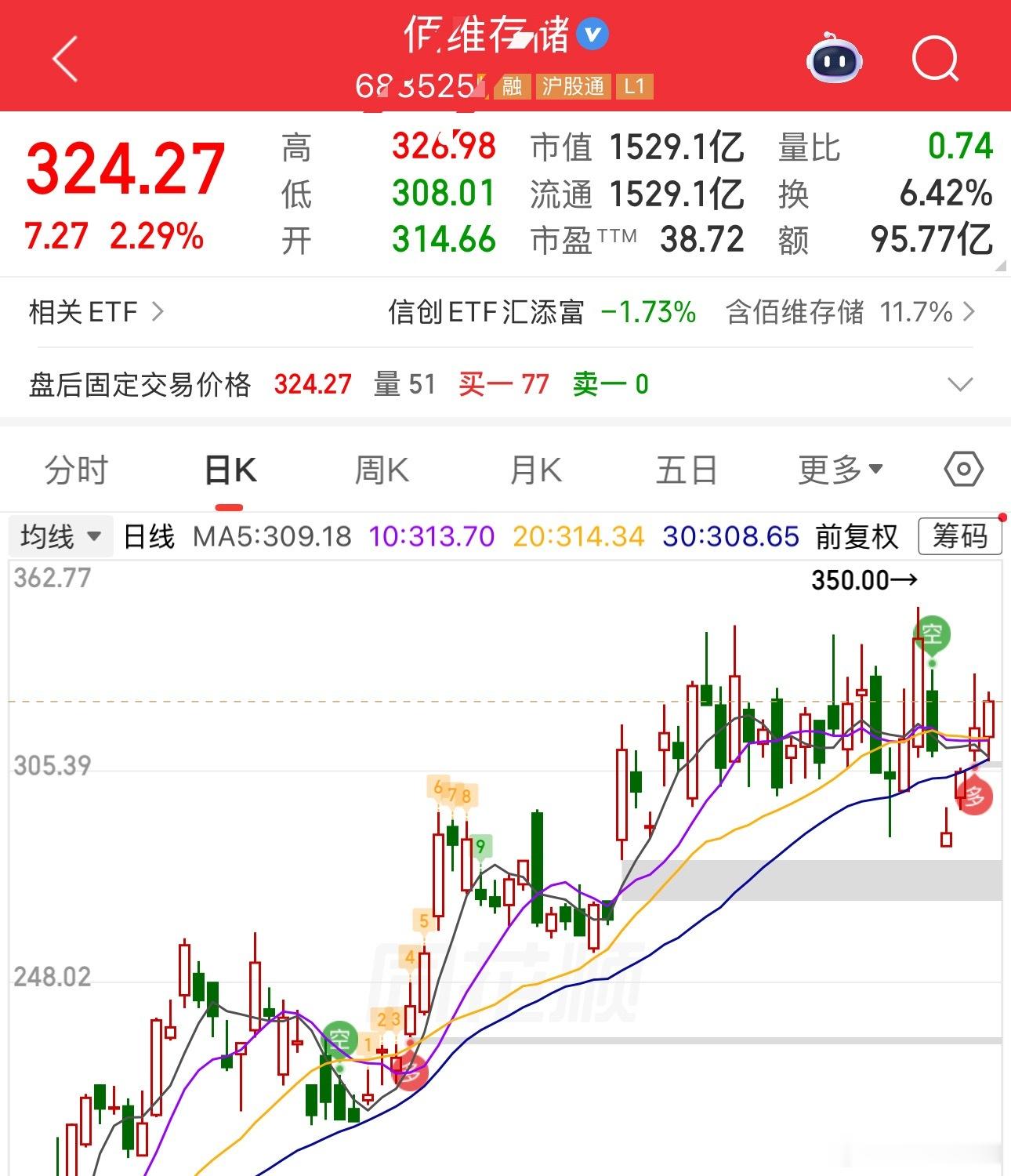 行情的转折点，并不以人的意志为转移，我们其实很渺小，，所以只能契合，，无法主导行