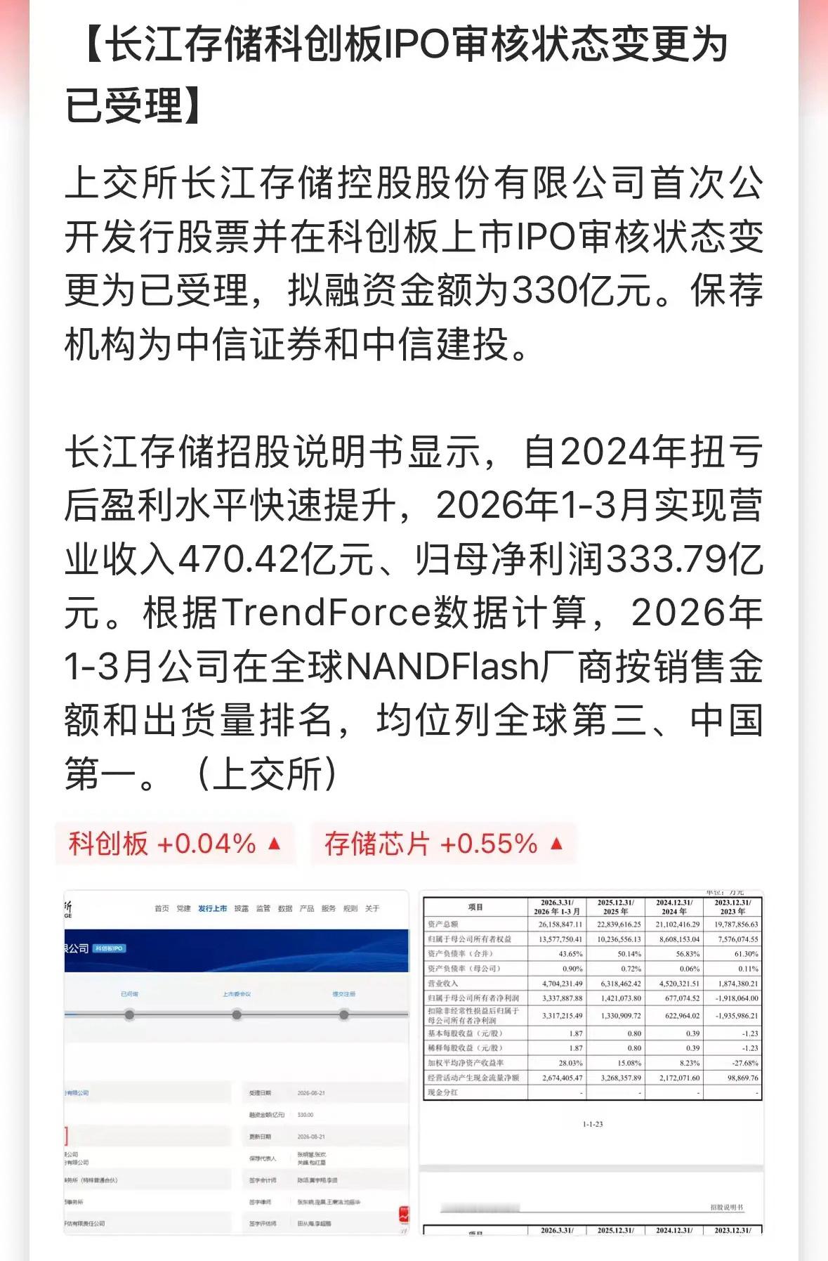 又一个IPO巨无霸来了，长江存储IPO审核状态变更为已受理，准备在科创板上市！拟