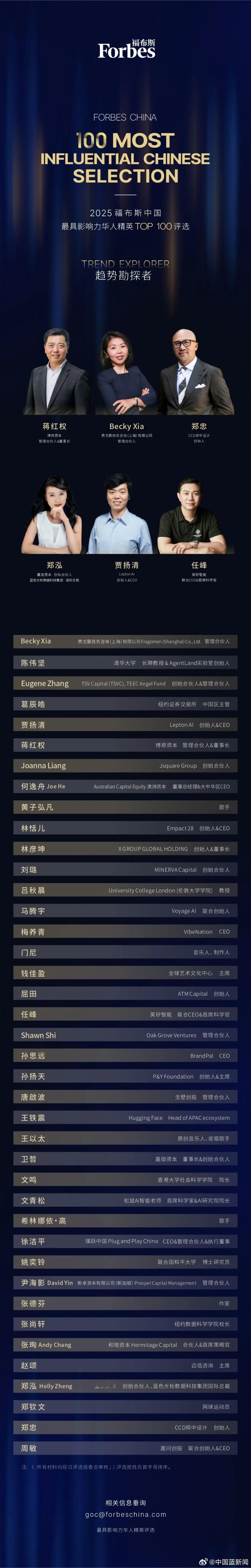 郑钦文入选福布斯华人精英榜单10月30日，福布斯发布2025福布斯中国最具影响力