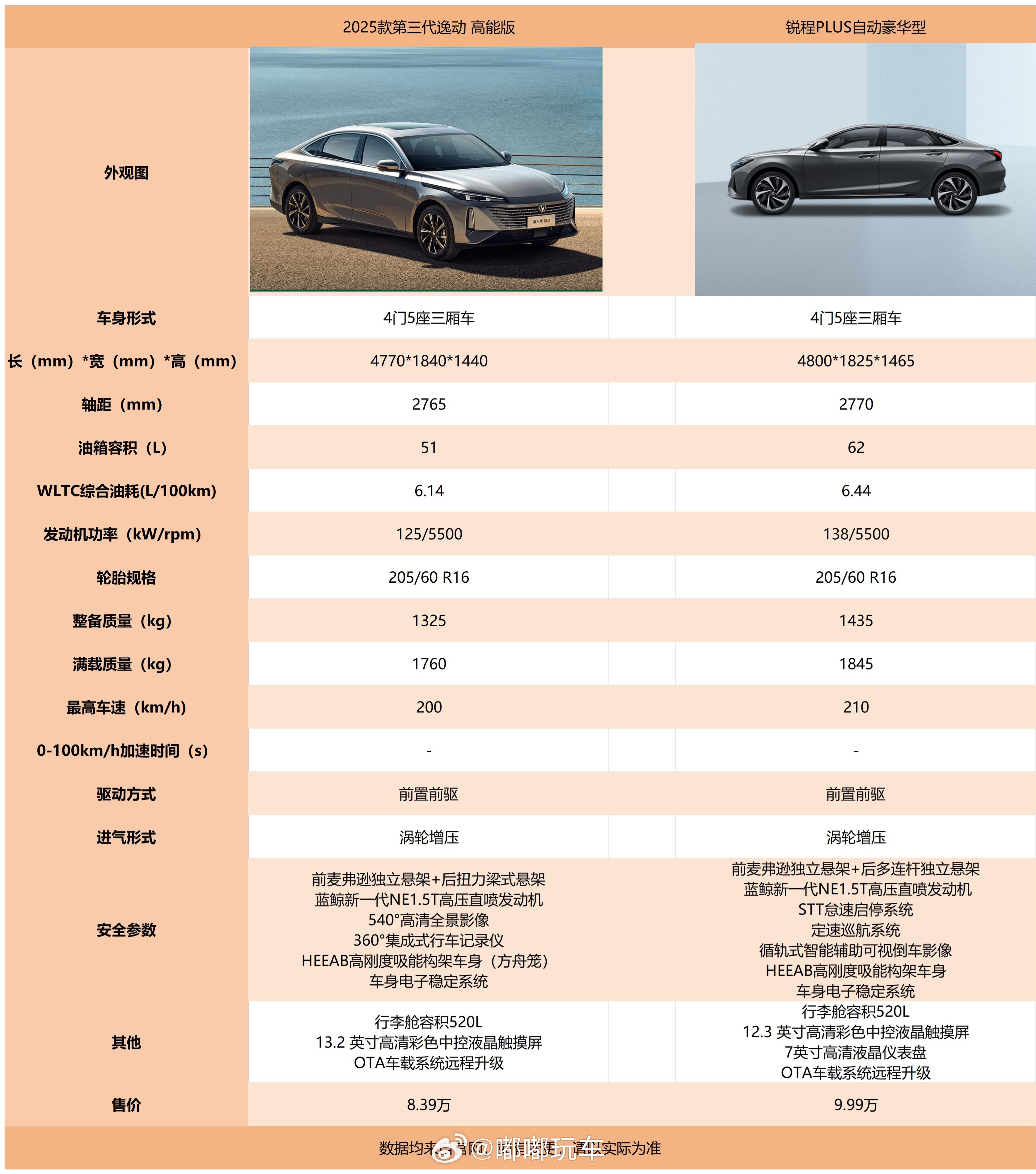油车十万不到，现在真是稍稍有点存款，车子任你挑选了，之前总是在路上包括广告宣传逸