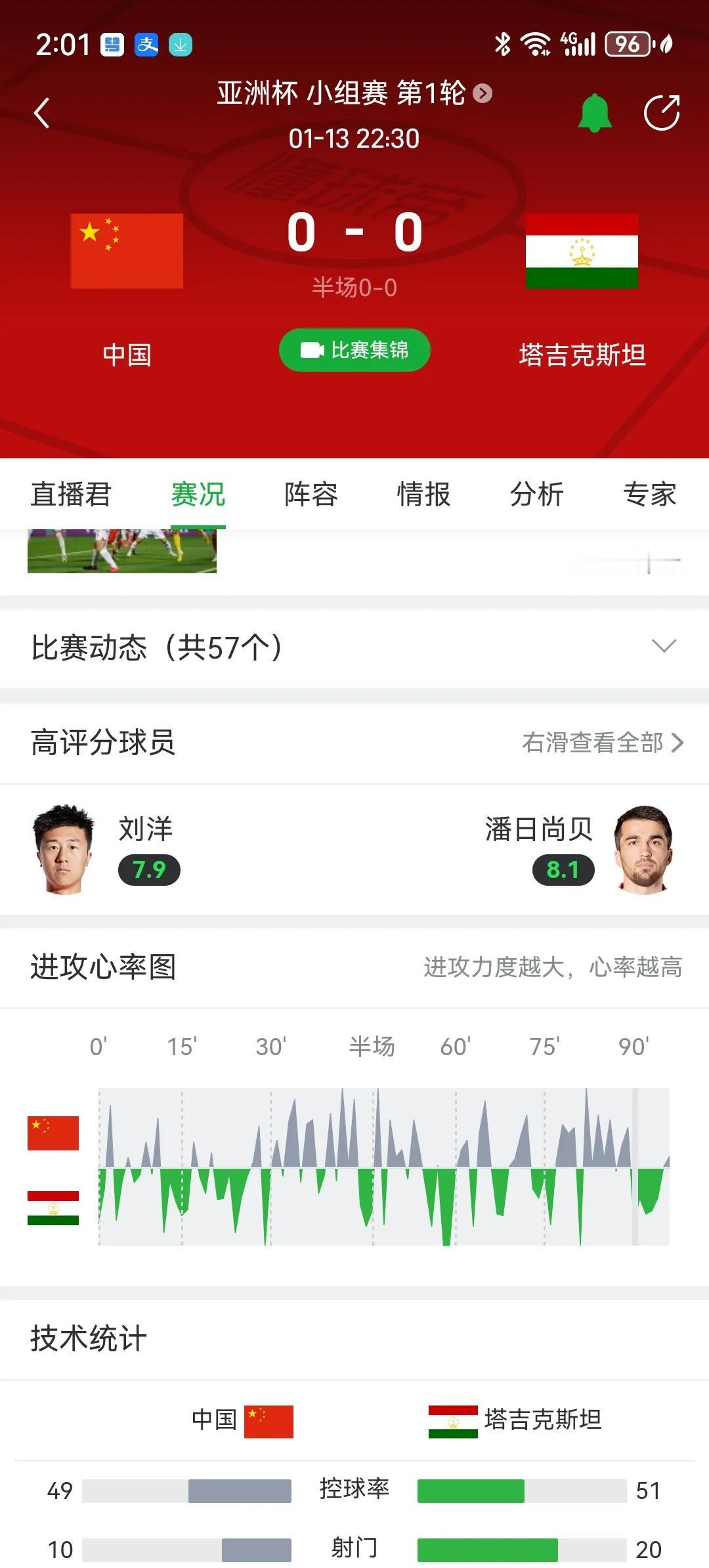 最绝望的并不是现在这支国足连塔吉克斯坦都踢不赢，而是未来的国足只会比现在更差。9