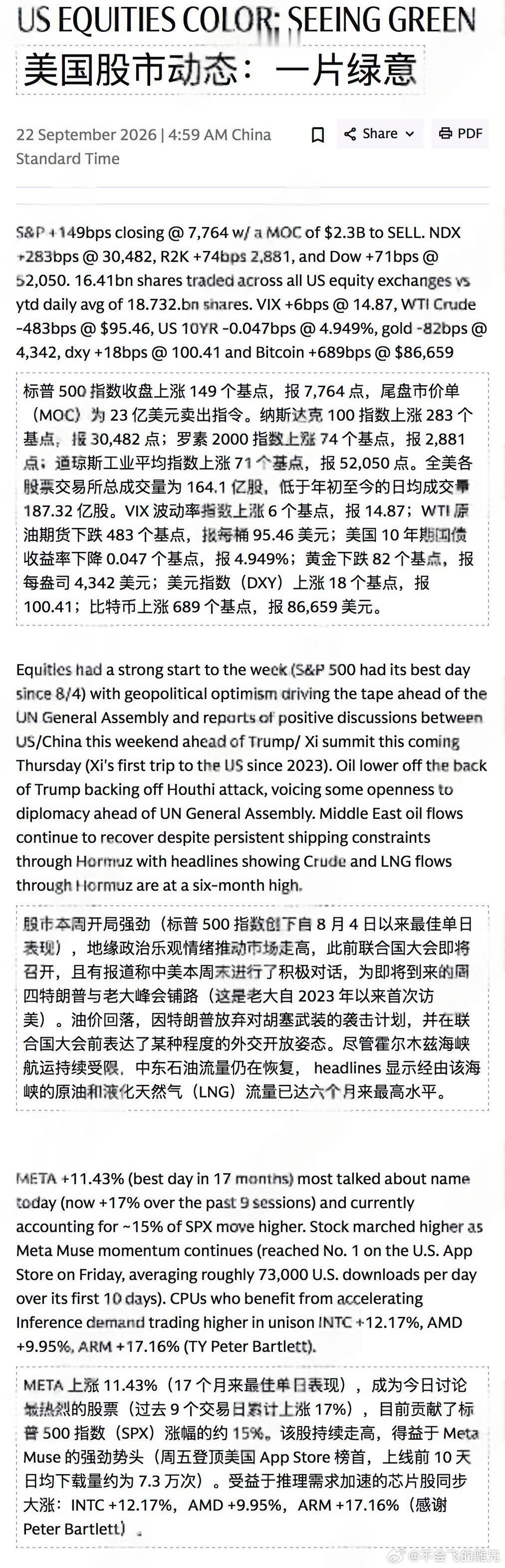 Meta市值一夜暴增1.29万亿隔夜美股 ​​​