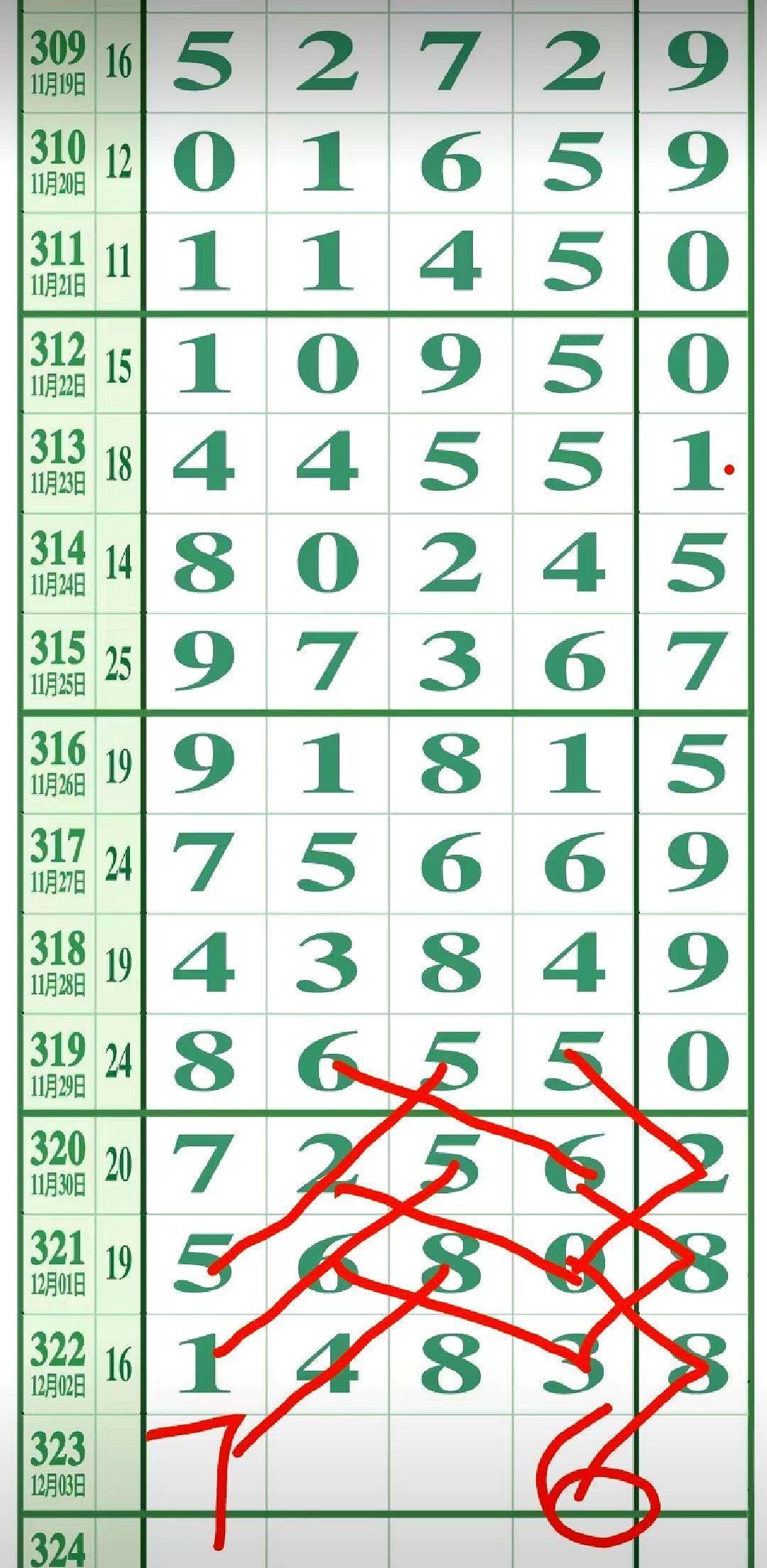 7乘以36，还是78乘以5？

你以为我在算账？不，我脑子里在跑数独。
真