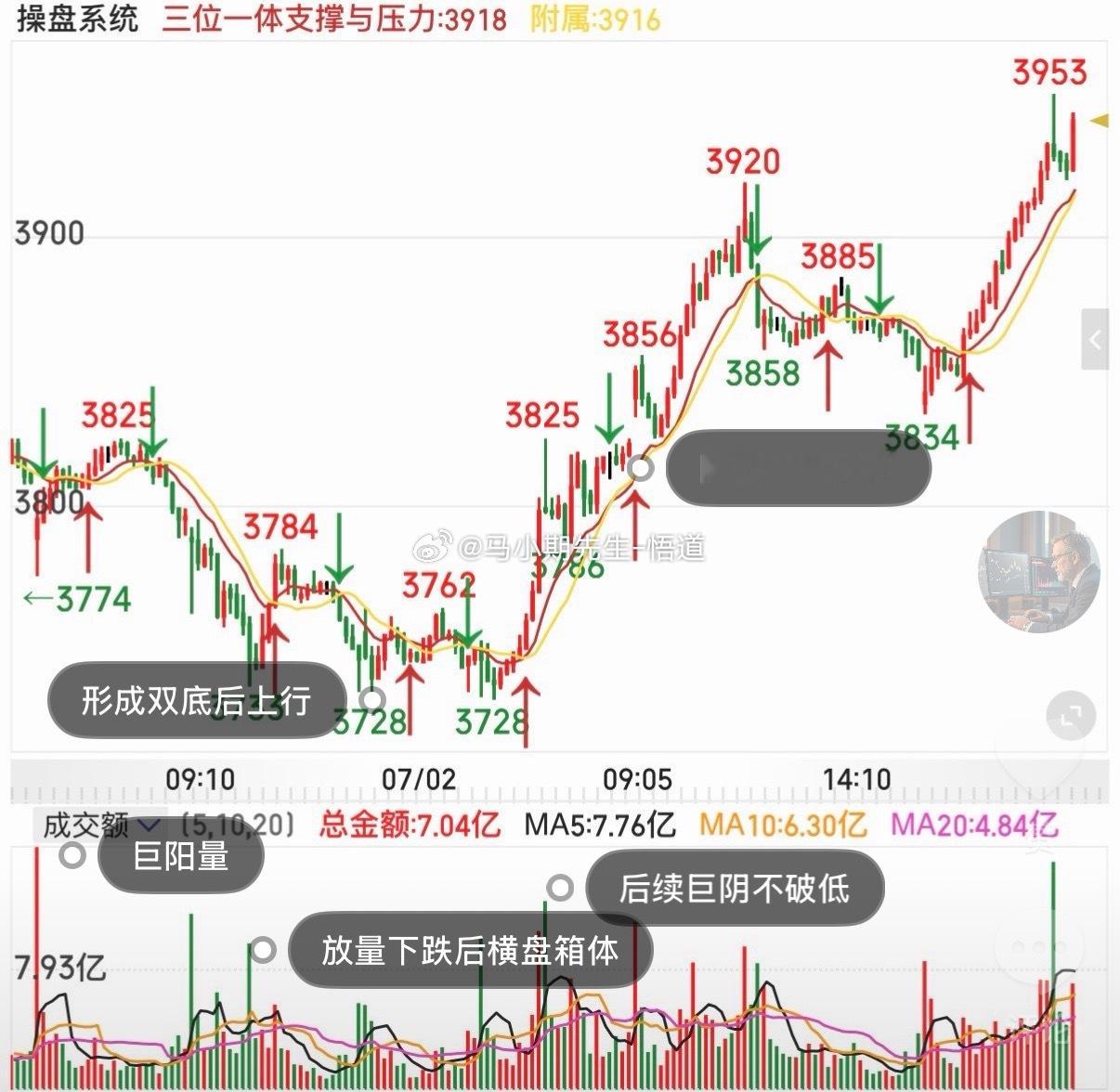 沥青大涨小马哥独家量价标准解读沥青的量价结构原油投资沥青