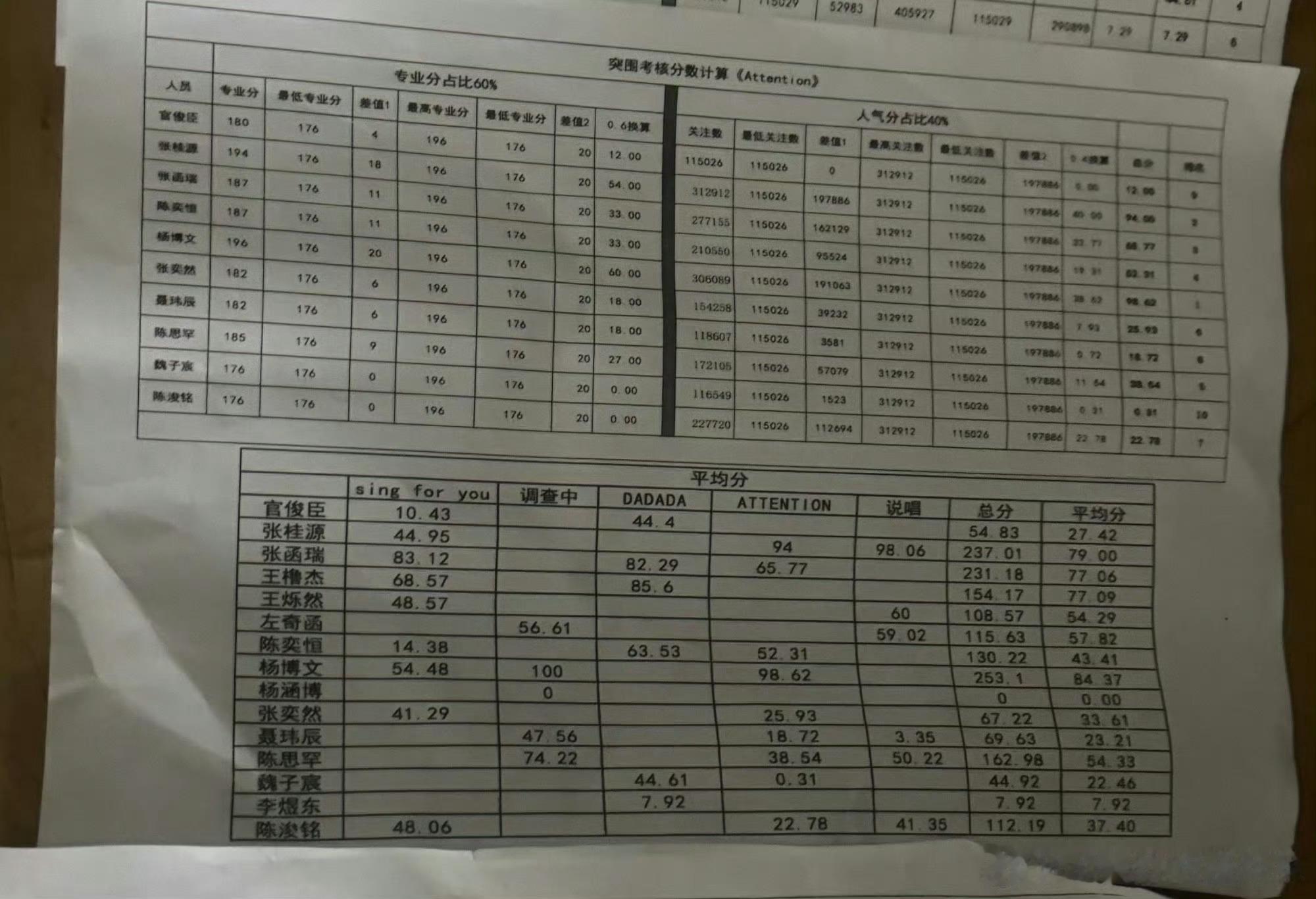 进步了，优秀👍🏻 