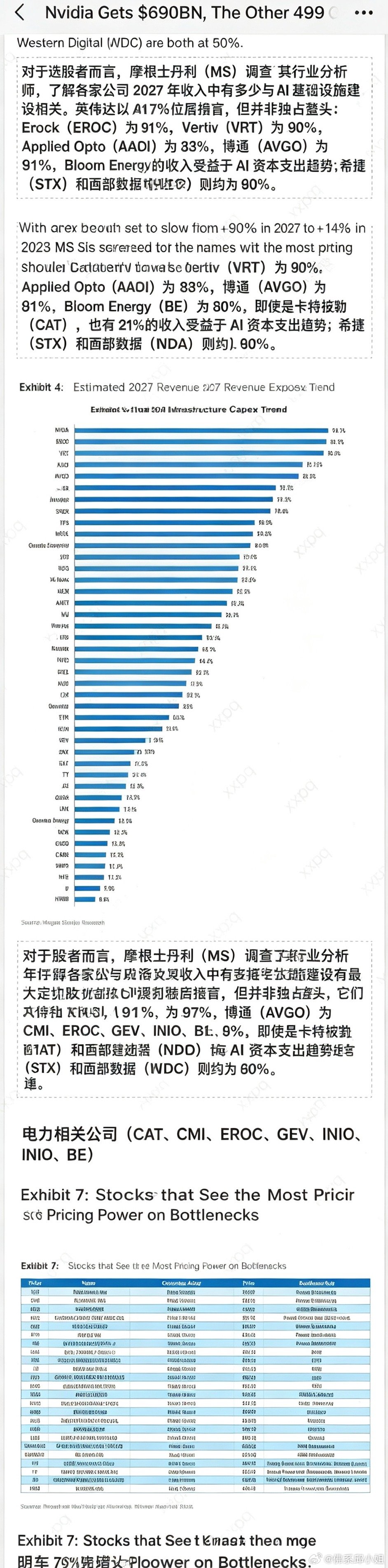 摩根士丹利AI资金流向报告报告测算2027全球AI资本开支1.58万亿美元（同比
