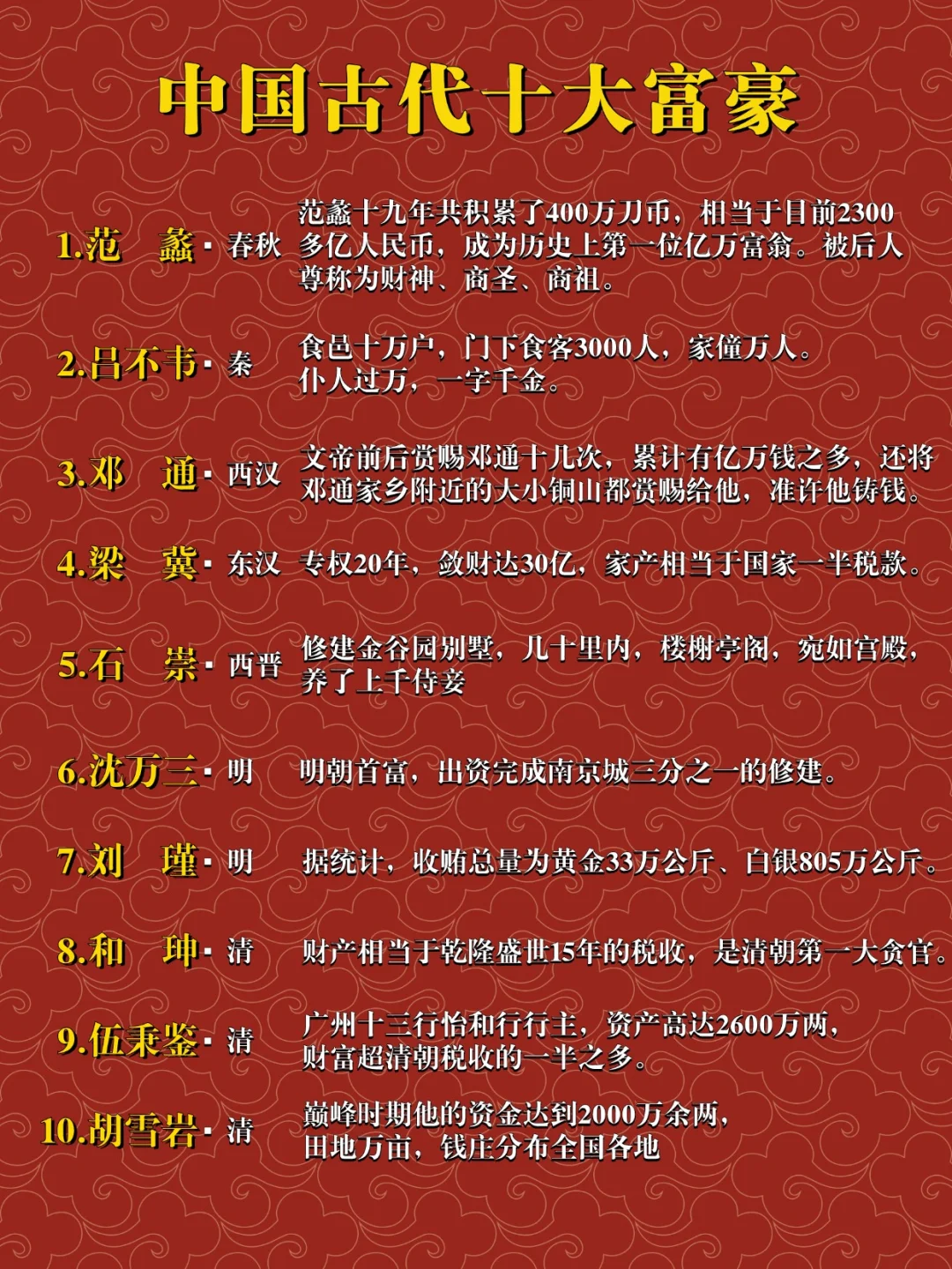 中国古代十大富豪