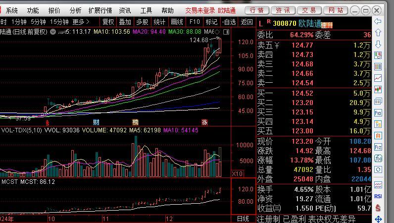 前期三大牛股（天源环保、湘油泵、欧陆通），剩下欧陆通独撑盘面，对这个庄家是服气的