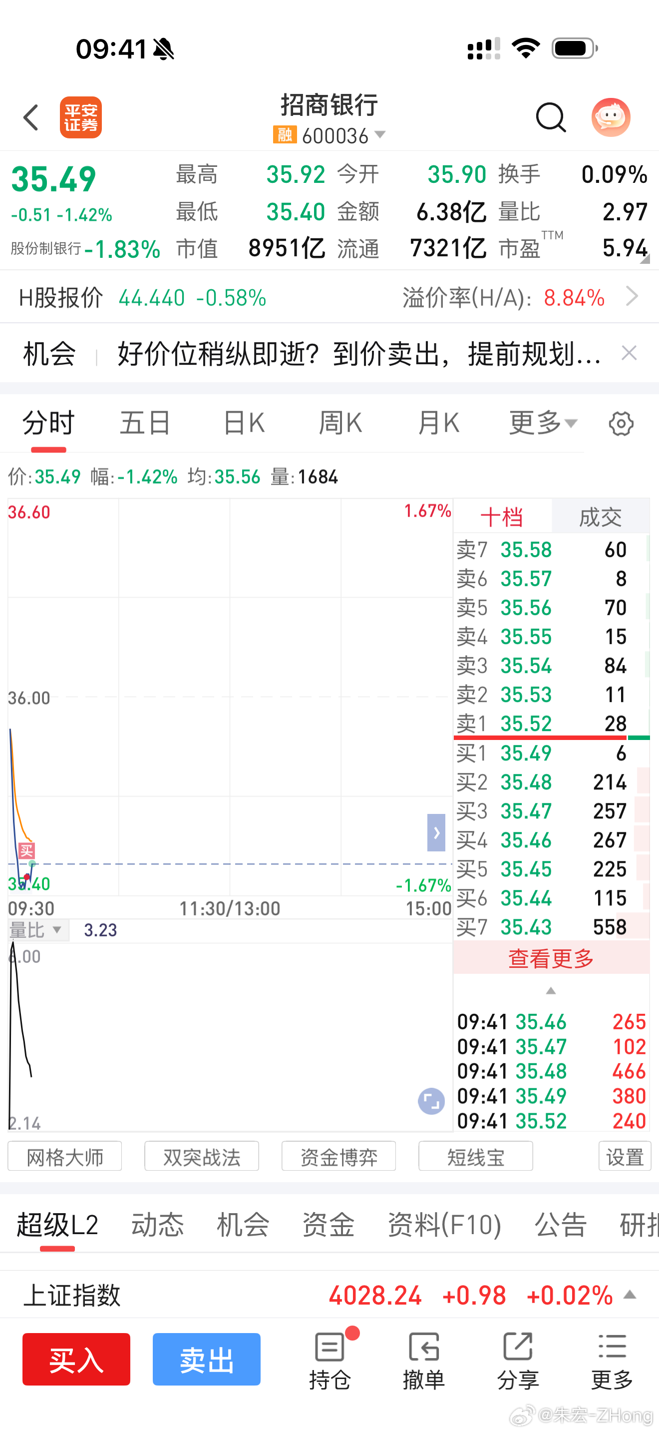 早上加仓了… 35以内再加仓了…去年分红还有1块钱 35.5-1=34.5 今年